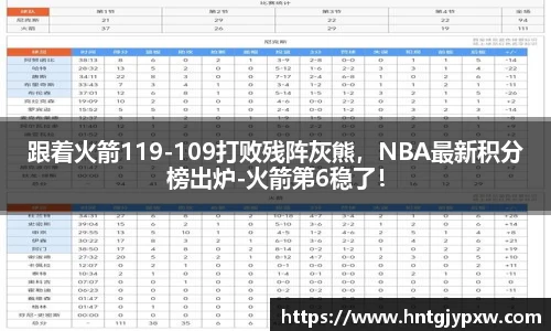 跟着火箭119-109打败残阵灰熊，NBA最新积分榜出炉-火箭第6稳了！